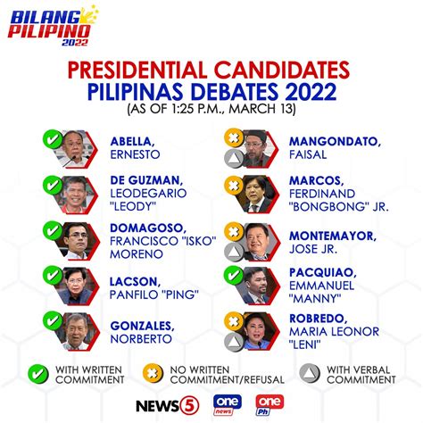2022 Presidential Candidates: Complete list .